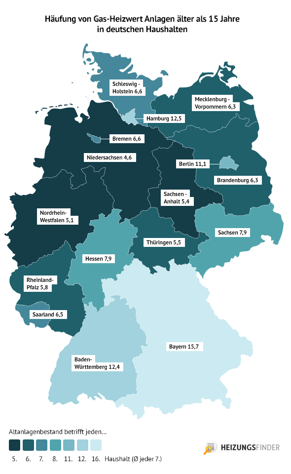 Veranschaulichung Gas-Heizwert Anlagen in deutschen Haushalten