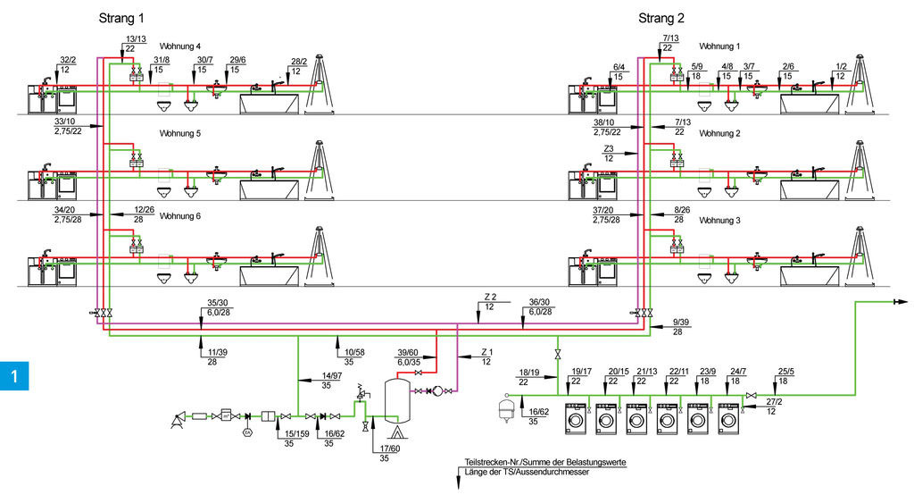 Strangschema